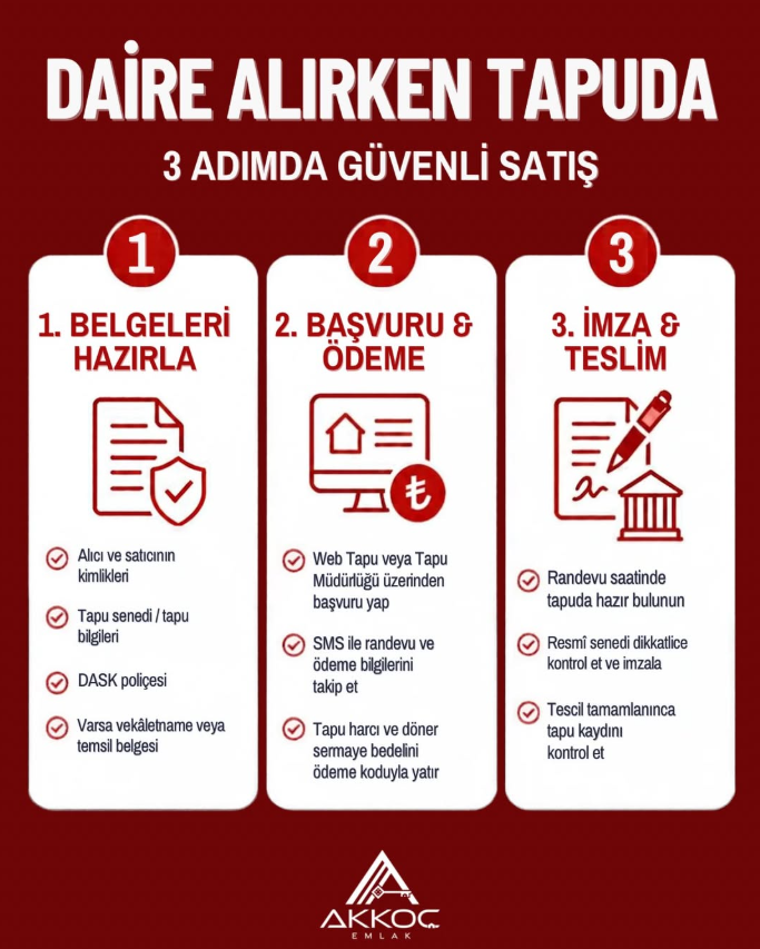 Akkoç Emlak - 3 adımda güvenli tapu alım-satım ve devir süreçleri rehberi